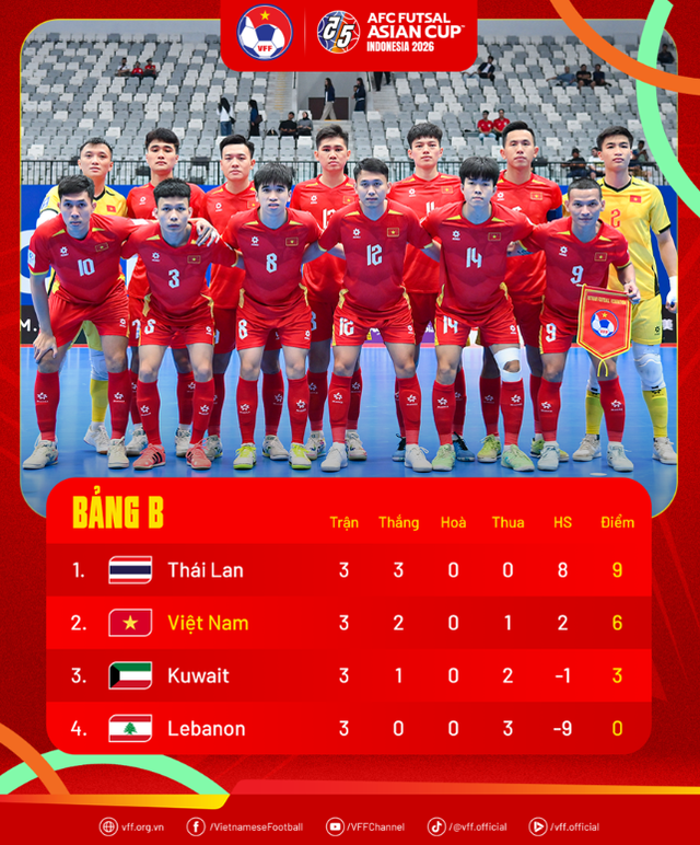 Lịch tứ kết futsal châu Á 2026: Việt Nam đấu ngày cuối- Ảnh 1. Lịch tứ kết futsal châu Á 2026: Việt Nam đấu ngày cuối- Ảnh 1.