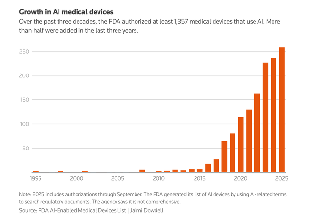 As AI enters the operating room, reports arise of botched surgeries and misidentified body parts- Ảnh 6.