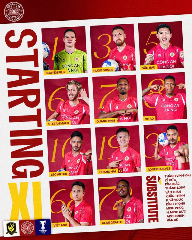 Đội hình ra sân Công An Hà Nội đấu Tampines Rovers ngày 18-2- Ảnh 1.