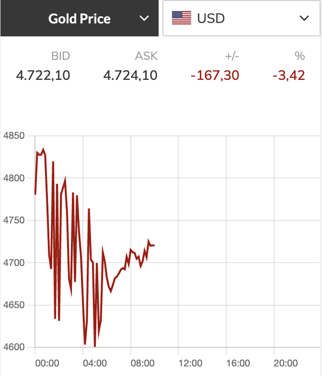 Vietnam SJC gold slides to $6,430, then rebounds as global prices swing- Ảnh 2.