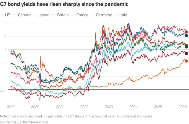 AI boom will be no free pass for debt-laden major economies- Ảnh 3. AI boom will be no free pass for debt-laden major economies- Ảnh 3.