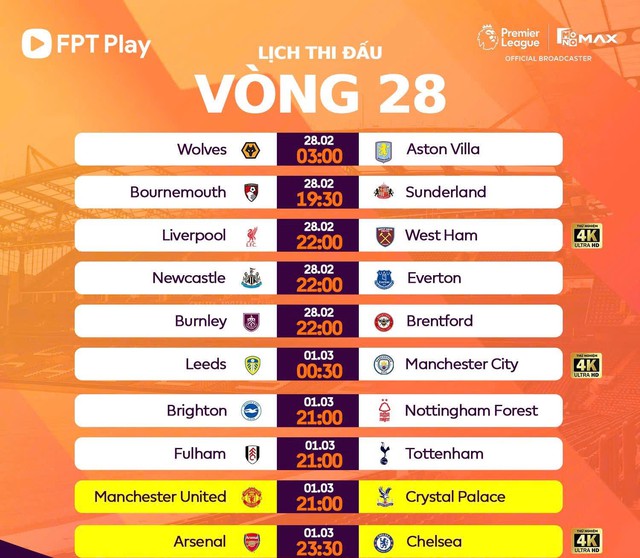 Lịch thi đấu vòng 28 Ngoại hạng Anh: Chelsea đấu Arsenal- Ảnh 1. Lịch thi đấu vòng 28 Ngoại hạng Anh: Chelsea đấu Arsenal- Ảnh 1.