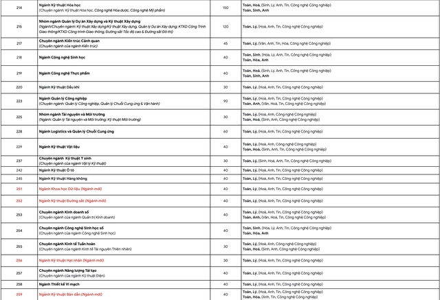 Những điểm mới trong phương án tuyển sinh của Trường đại học Bách khoa TP.HCM- Ảnh 4.