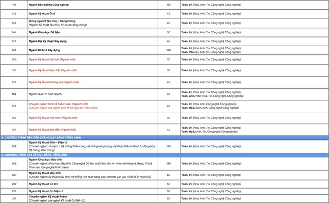 Những điểm mới trong phương án tuyển sinh của Trường đại học Bách khoa TP.HCM- Ảnh 3.