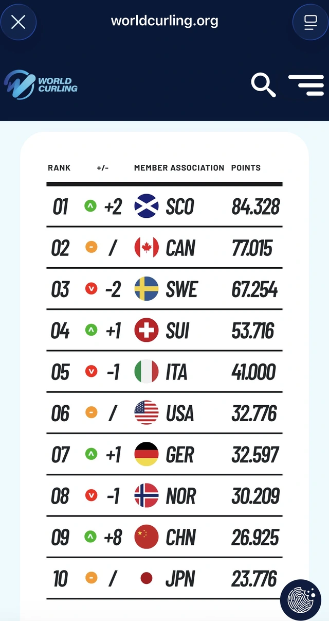 Bạn biết gì về môn thể thao curling tại Thế vận hội mùa đông 2026?- Ảnh 2.