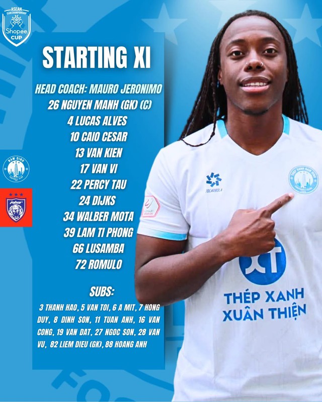 Đội hình ra sân Thép Xanh Nam Định đấu Johor Darul Ta'zim- Ảnh 1.