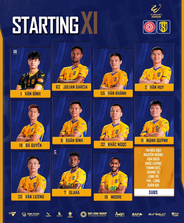 Đội hình ra sân Thể Công Viettel đấu Sông Lam Nghệ An- Ảnh 2.