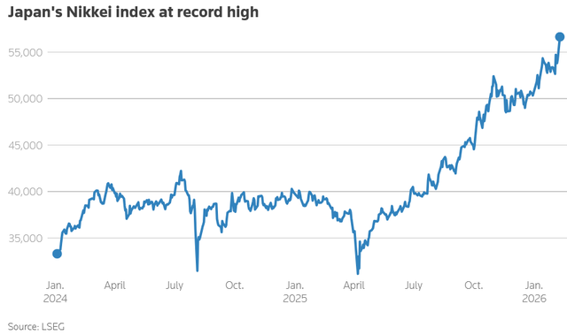 Asia stocks rally as Nikkei jumps, chip sector rebounds- Ảnh 1.
