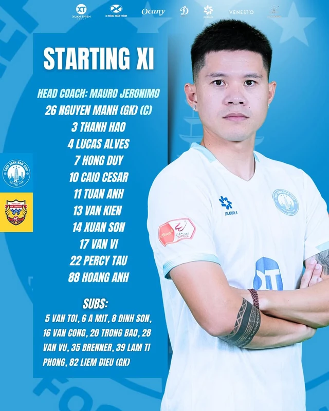 Đội hình ra sân Thép Xanh Nam Định đấu Hồng Lĩnh Hà Tĩnh - Ảnh 1.