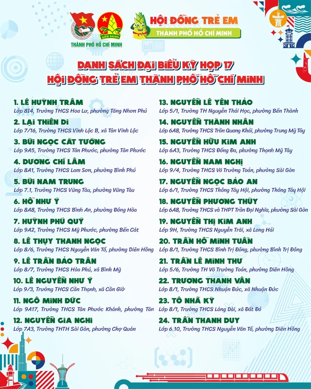Đã có kết quả đại biểu tham gia kỳ họp 17 Hội đồng Trẻ em TP.HCM- Ảnh 3.