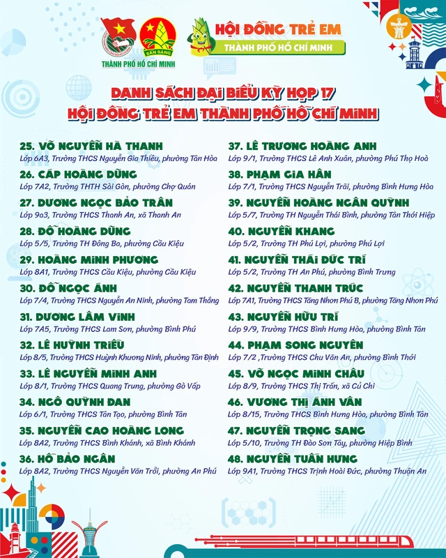 Đã có kết quả đại biểu tham gia kỳ họp 17 Hội đồng Trẻ em TP.HCM- Ảnh 4.