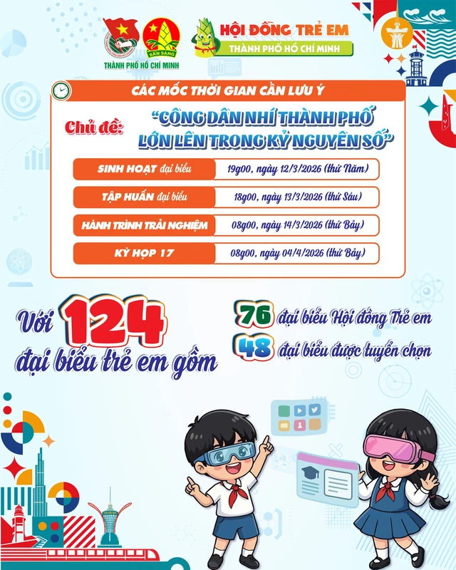 Đã có kết quả đại biểu tham gia kỳ họp 17 Hội đồng Trẻ em TP.HCM- Ảnh 5.