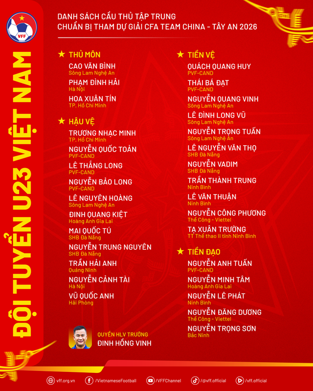 U23 Việt Nam triệu tập 30 cầu thủ chuẩn bị dự giải CFA Team China 2026- Ảnh 1.
