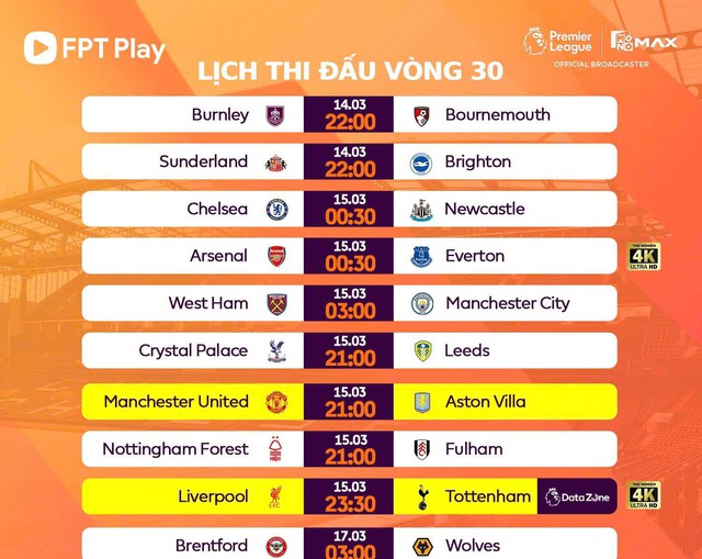 Lịch thi đấu vòng 30 Ngoại hạng Anh: tâm điểm Man United đấu Aston Villa- Ảnh 1.