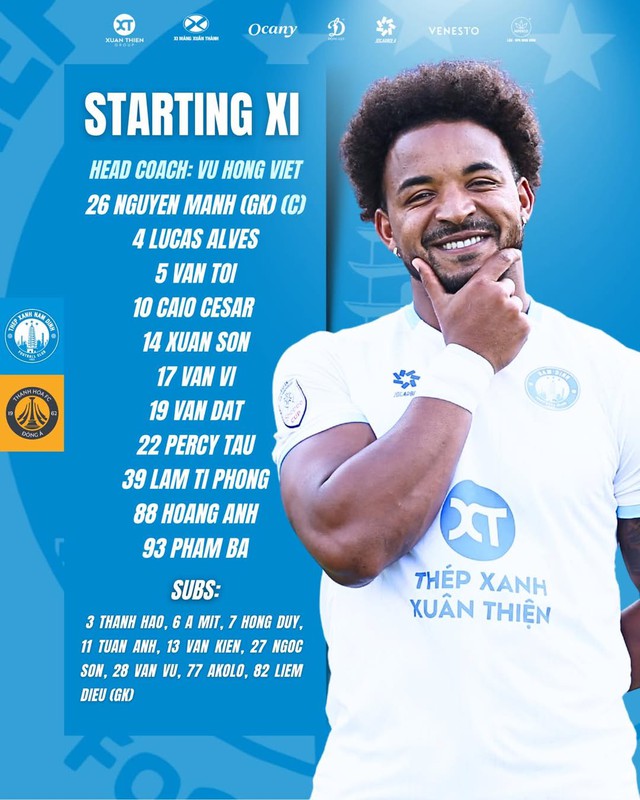 Đội hình Đà Nẵng đấu Hoàng Anh Gia Lai, Nam Định đấu Thanh Hóa- Ảnh 6.