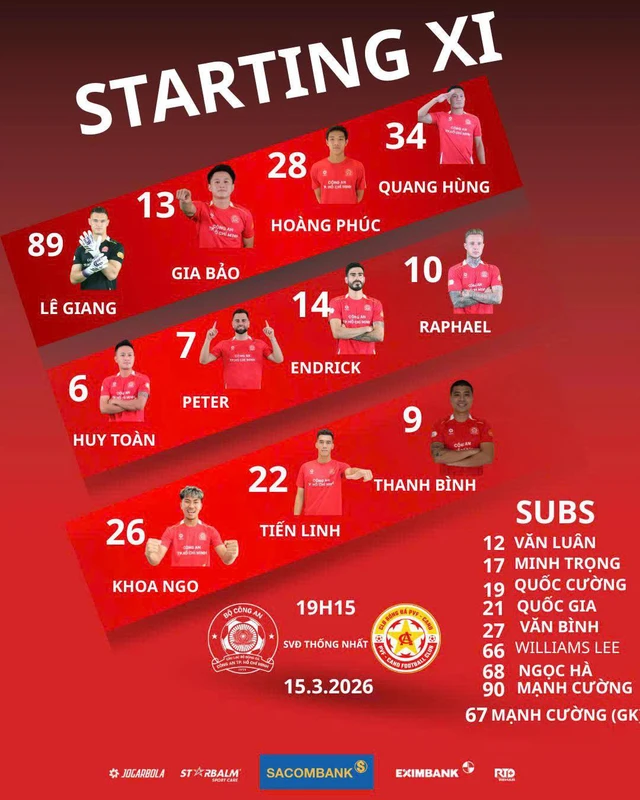Đội hình Thể Công đấu Hải Phòng, Công An TP.HCM đấu PVF-CAND- Ảnh 6.