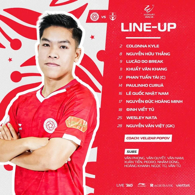 Đội hình Thể Công đấu Hải Phòng, Công An TP.HCM đấu PVF-CAND- Ảnh 3.