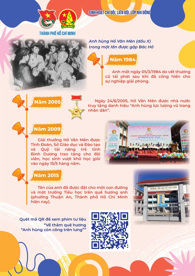 Trắc nghiệm: 10 câu hỏi về Anh hùng Lực lượng vũ trang nhân dân, liệt sĩ Hồ Văn Mên - Ảnh 3.