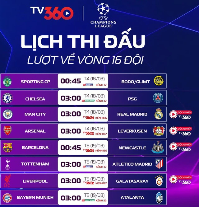Lịch trực tiếp lượt về vòng 16 đội Champions League: Man City đấu Real Madrid- Ảnh 1.