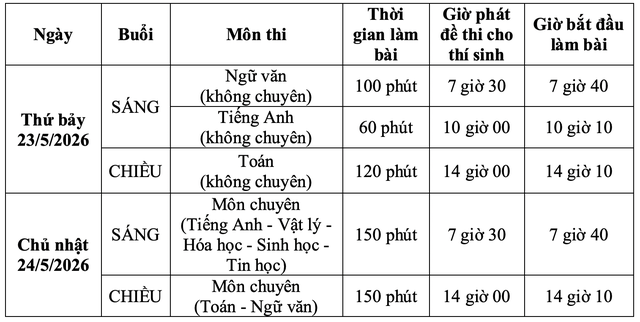 Trường Phổ thông Năng khiếu công bố kế hoạch tuyển sinh lớp 10 năm 2026 - Ảnh 2.