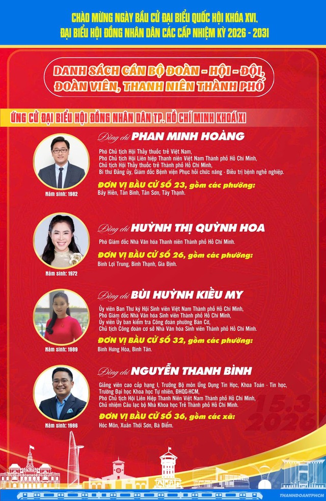 Gửi gấm niềm tin vào các anh chị ứng cử viên đoàn viên thanh niên thành phố - Ảnh 5. Gửi gấm niềm tin vào các anh chị ứng cử viên đoàn viên thanh niên thành phố - Ảnh 4.