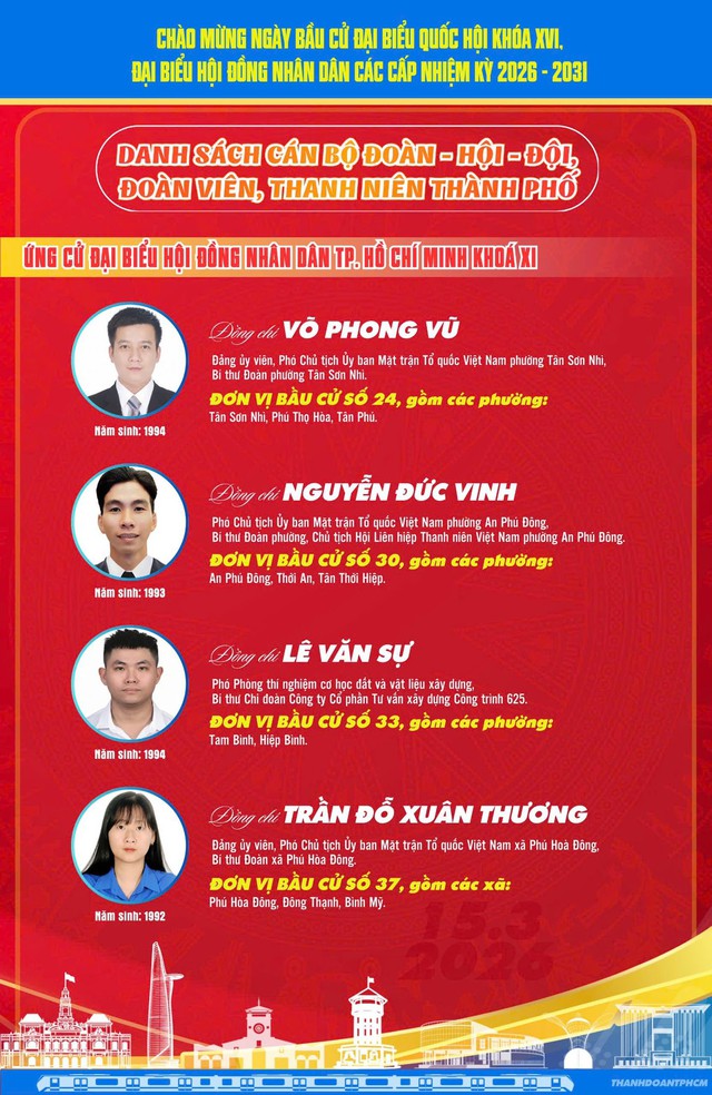 Gửi gấm niềm tin vào các anh chị ứng cử viên đoàn viên thanh niên thành phố - Ảnh 6. Gửi gấm niềm tin vào các anh chị ứng cử viên đoàn viên thanh niên thành phố - Ảnh 5.