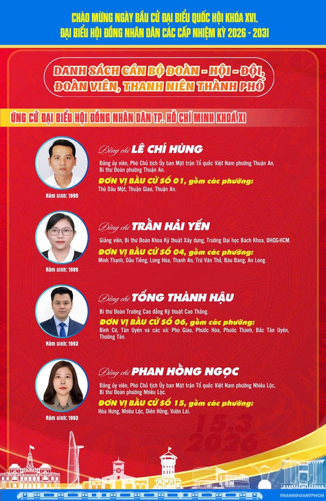 Gửi gấm niềm tin vào các anh chị ứng cử viên đoàn viên thanh niên thành phố - Ảnh 7. Gửi gấm niềm tin vào các anh chị ứng cử viên đoàn viên thanh niên thành phố - Ảnh 6.