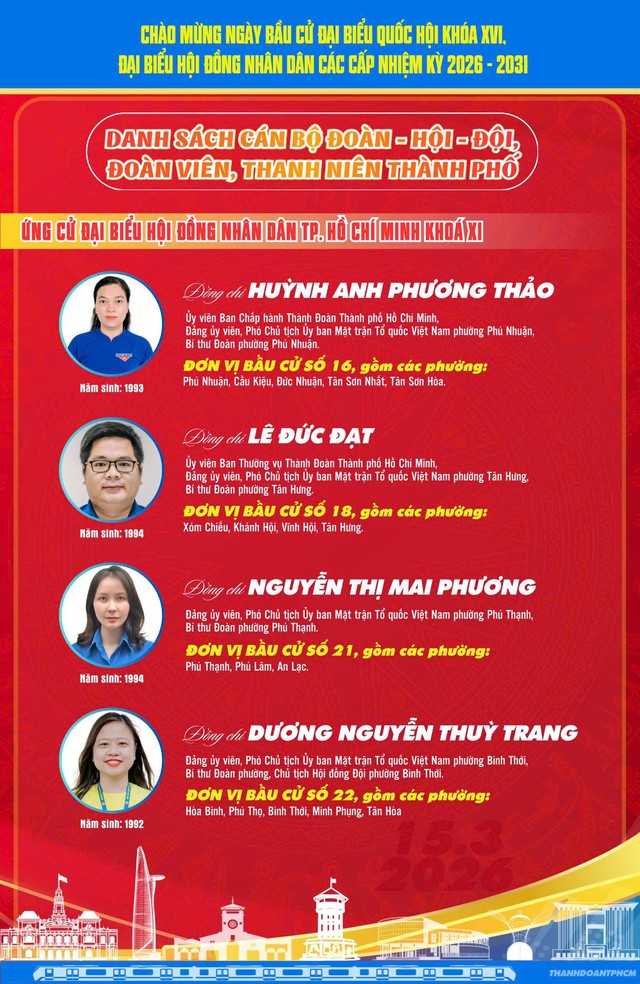 Gửi gấm niềm tin vào các anh chị ứng cử viên đoàn viên thanh niên thành phố - Ảnh 8. Gửi gấm niềm tin vào các anh chị ứng cử viên đoàn viên thanh niên thành phố - Ảnh 7.