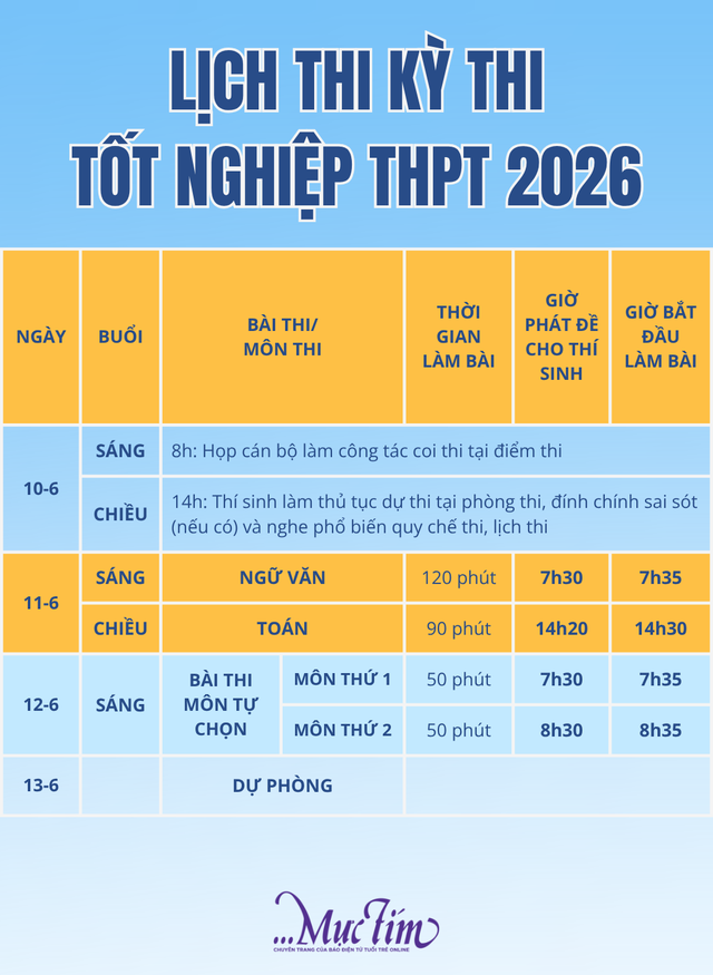 Các mốc thời gian quan trọng trong kỳ thi tốt nghiệp THPT 2026- Ảnh 2.