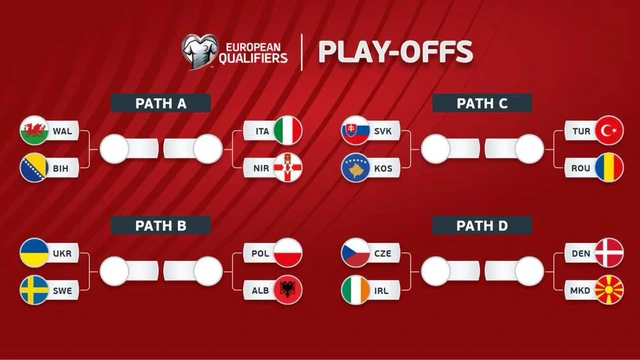 Lịch thi đấu play-off World Cup 2026 khu vực châu Âu - Ảnh 1.