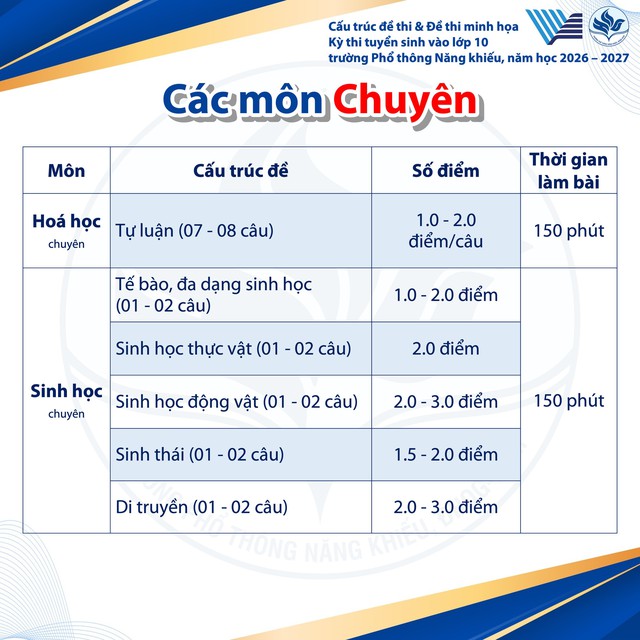 Trường Phổ thông Năng khiếu công bố cấu trúc đề thi lớp 10 năm 2026 - Ảnh 5.