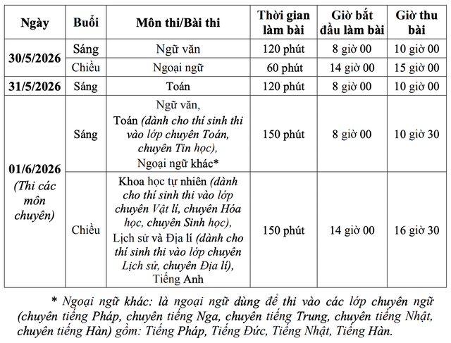 Lịch thi, cấu trúc đề thi lớp 10 các trường THPT chuyên ở Hà Nội - Ảnh 2.