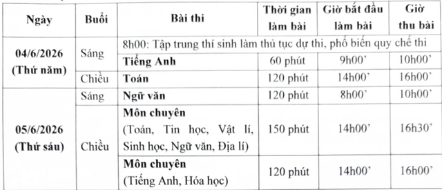 Lịch thi, cấu trúc đề thi lớp 10 các trường THPT chuyên ở Hà Nội - Ảnh 3.