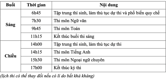 Lịch thi, cấu trúc đề thi lớp 10 các trường THPT chuyên ở Hà Nội - Ảnh 4.