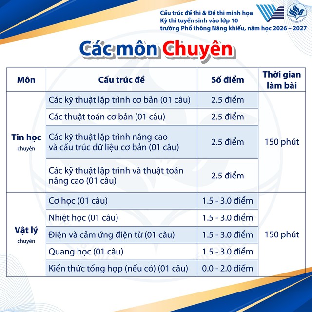 Trường Phổ thông Năng khiếu công bố cấu trúc đề thi lớp 10 năm 2026 - Ảnh 4.