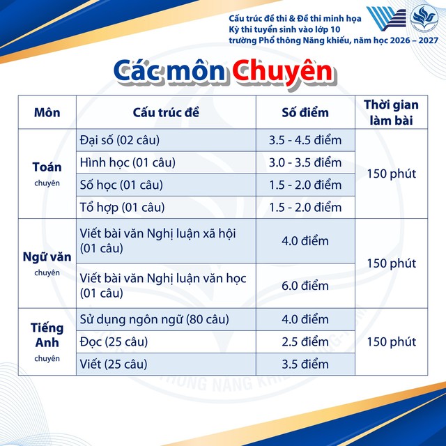 Trường Phổ thông Năng khiếu công bố cấu trúc đề thi lớp 10 năm 2026 - Ảnh 3.