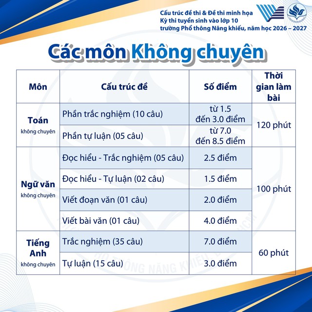 Trường Phổ thông Năng khiếu công bố cấu trúc đề thi lớp 10 năm 2026 - Ảnh 2.