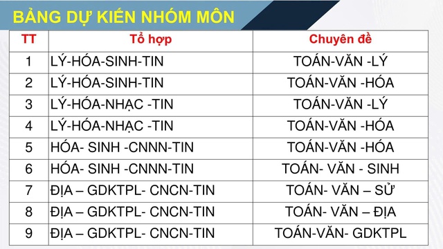 Check-in Trường THPT Hoàng Hoa Thám trước thềm Ngày hội Tự tin vào lớp 10- Ảnh 5.