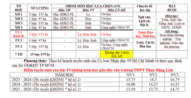 4 học sinh Trường THPT Phan Đăng Lưu chiếm spotlight tại Ngày hội Tự tin vào lớp 10 là ai?- Ảnh 11. 4 học sinh Trường THPT Phan Đăng Lưu chiếm spotlight tại Ngày hội Tự tin vào lớp 10 là ai?- Ảnh 11.