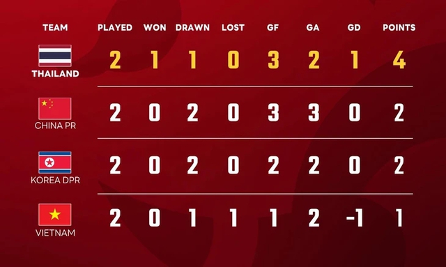 Trực tiếp: U23 Việt Nam đấu U23 Trung Quốc- Ảnh 1. Trực tiếp: U23 Việt Nam đấu U23 Trung Quốc- Ảnh 1.