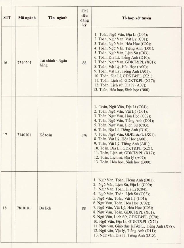 Cập nhật thông tin xét tuyển, chỉ tiêu tuyển sinh năm 2026 mới nhất của Trường đại học Tiền Giang - Ảnh 6.