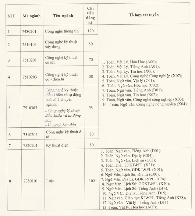 Cập nhật thông tin xét tuyển, chỉ tiêu tuyển sinh năm 2026 mới nhất của Trường đại học Tiền Giang - Ảnh 2.