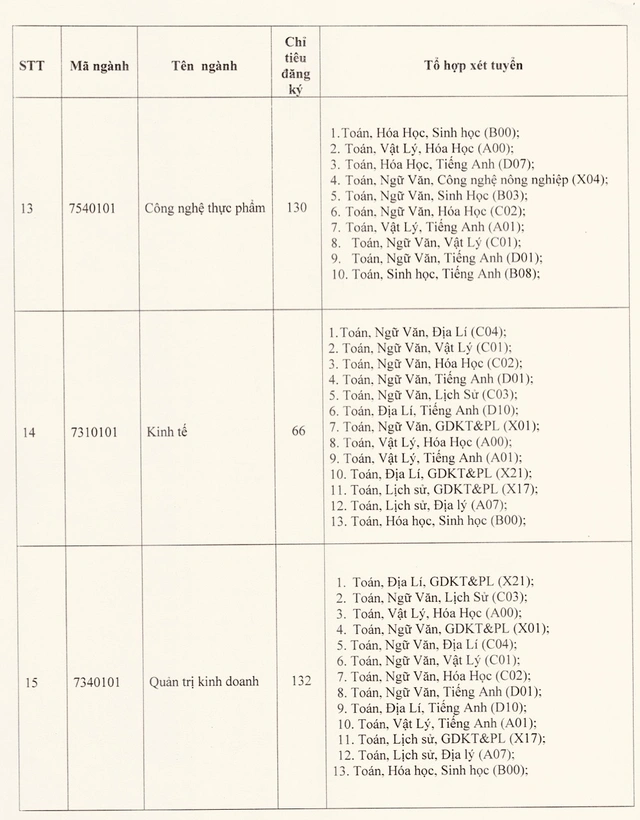 Cập nhật thông tin xét tuyển, chỉ tiêu tuyển sinh năm 2026 mới nhất của Trường đại học Tiền Giang - Ảnh 4.