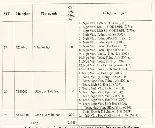 Cập nhật thông tin xét tuyển, chỉ tiêu tuyển sinh năm 2026 mới nhất của Trường đại học Tiền Giang - Ảnh 8.