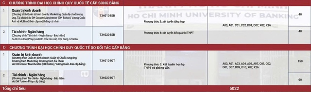 Chi tiết 5 phương thức xét tuyển Trường đại học Ngân hàng TP.HCM - Ảnh 4.