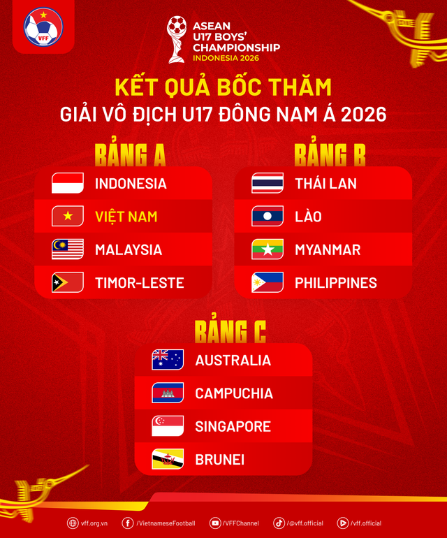 U17 Việt Nam cùng bảng với Indonesia và Malaysia tại Giải U17 Đông Nam Á 2026- Ảnh 1.