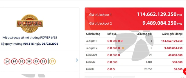 Vietnam’s Vietlott Jackpot winner claims over $4mn - Ảnh 1.