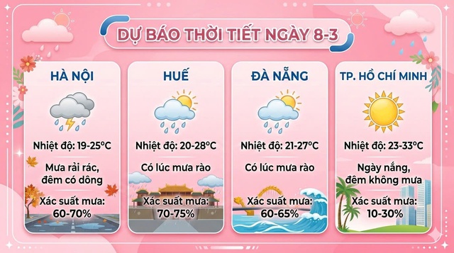 Thời tiết cả nước ngày 8-3 như thế nào?  - Ảnh 2.