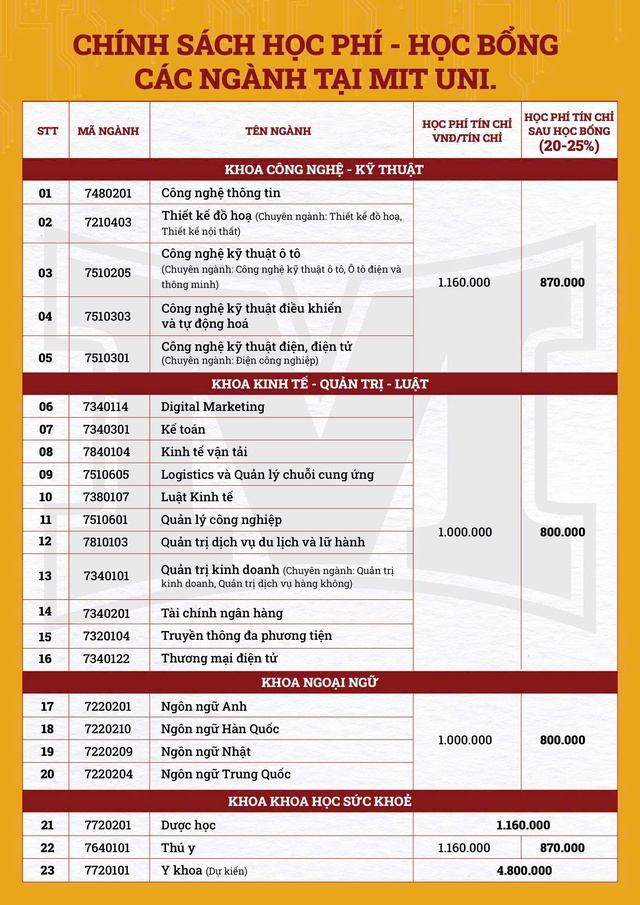 Trường đại học Công nghệ Miền Đông mở rộng ngành học xu hướng- Ảnh 2. Trường đại học Công nghệ Miền Đông mở rộng ngành học xu hướng- Ảnh 2.