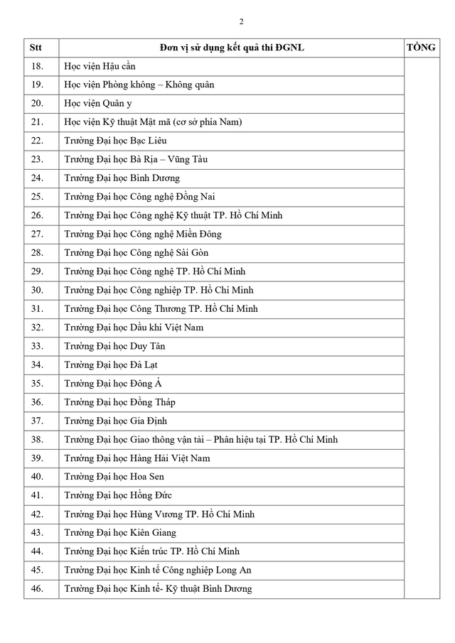 Đã có 118 trường sử dụng kết quả kỳ thi đánh giá năng lực Đại học Quốc gia TP.HCM- Ảnh 3.